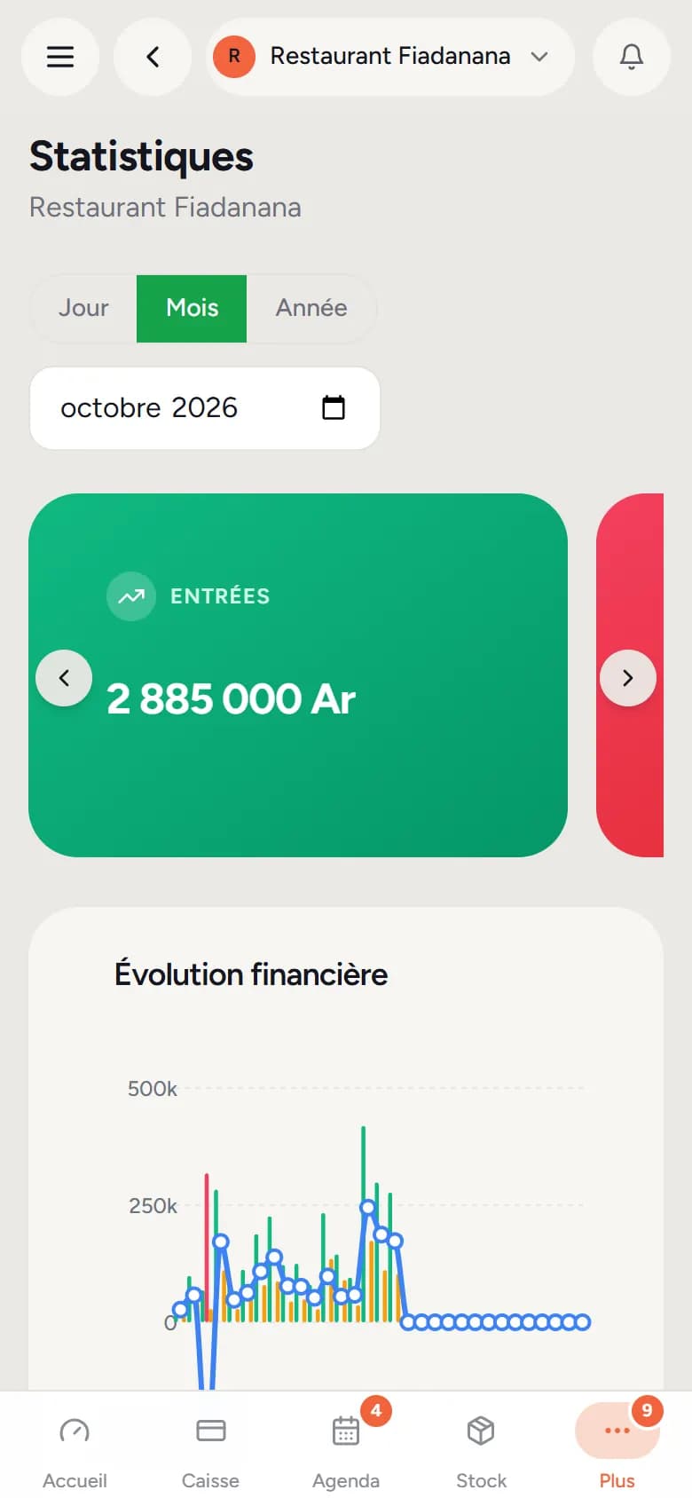 Statistiques sur téléphone