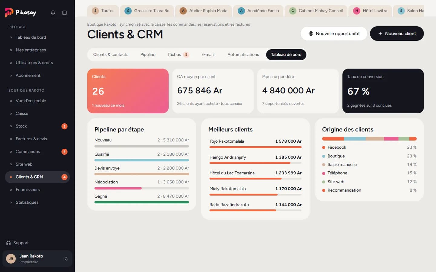 Tableau de bord du CRM