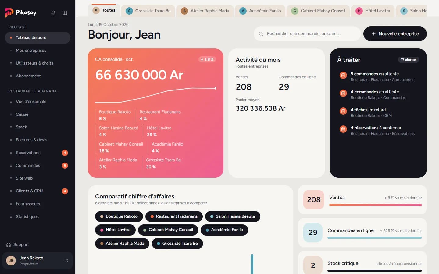 Tableau de bord : CA consolidé, activité du mois, à traiter